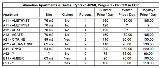 Price List